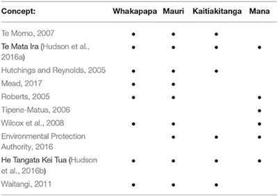 Indigenous Perspectives and Gene Editing in Aotearoa New Zealand